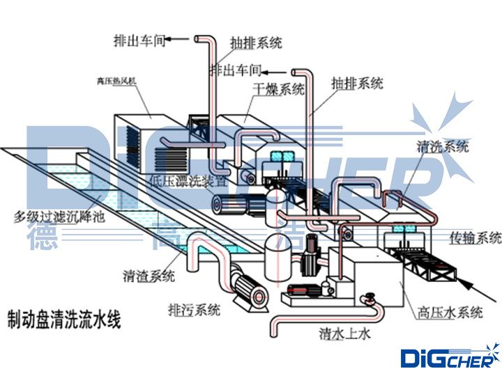 列車制動盤、車軸箱全自動清洗系統(tǒng)