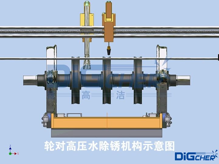 輪對(duì)高壓水除銹機(jī)構(gòu)示意圖