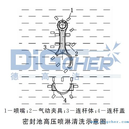密封池高壓噴淋清洗示意圖