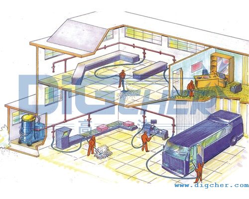 中央吸塵系統(tǒng)示意圖