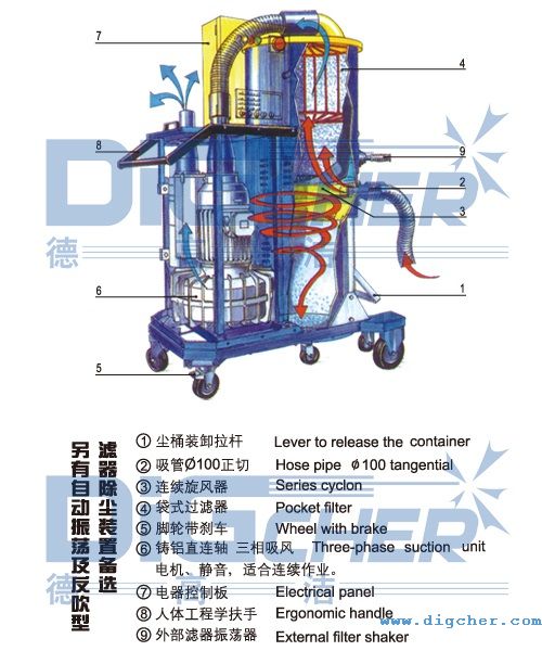 德高潔中央吸塵系統(tǒng)中央主機(jī)結(jié)構(gòu)示意圖