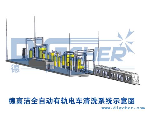 德高潔全自動有軌電車清洗系統(tǒng)示意圖