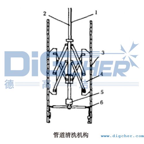 管道清洗機構(gòu)