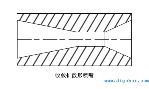 收斂擴(kuò)散形噴嘴