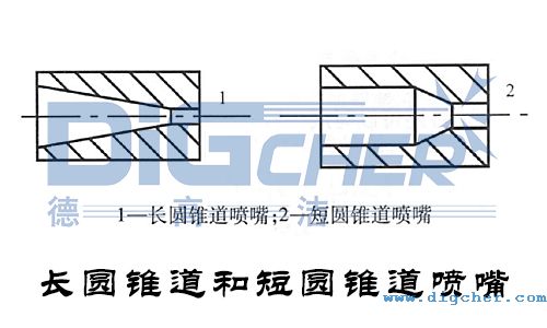 長(zhǎng)圓錐道和短圓錐道噴嘴